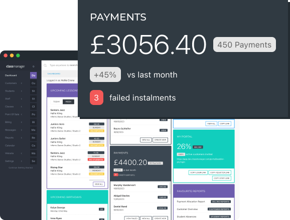 Payment metrics on the dashboard including amount taken, percentage increase since last month, and failed installments